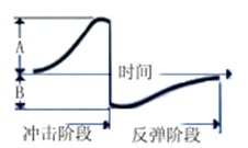 FY310里氏硬度計(jì)的工作原理